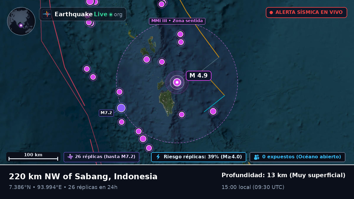 Océano Índico (Indonesia)