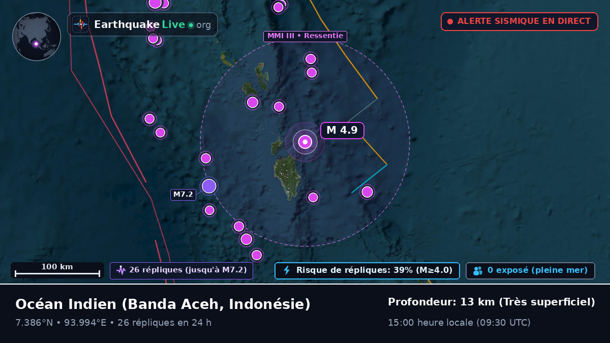 Océan Indien (Indonésie)