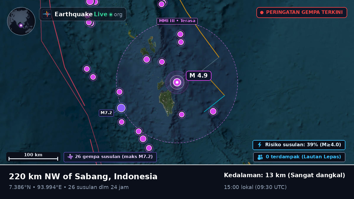 Samudra Hindia (Indonesia)