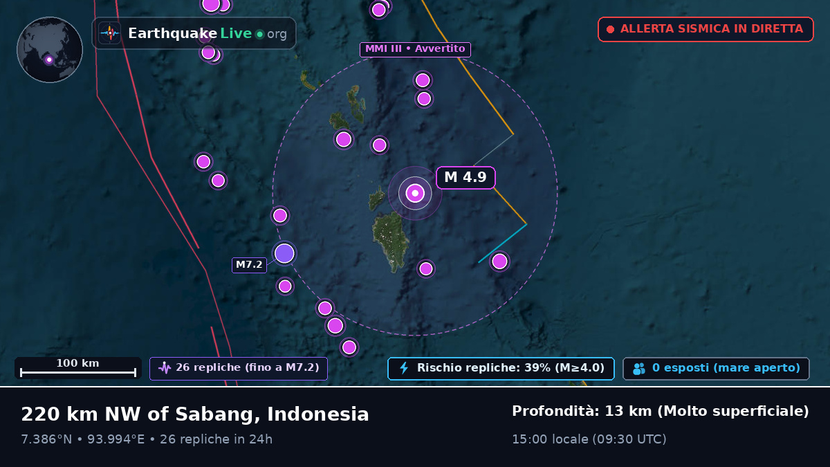 Oceano Indiano (Indonesia)