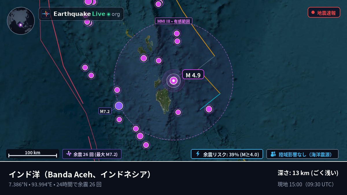 インド洋 (インドネシア)