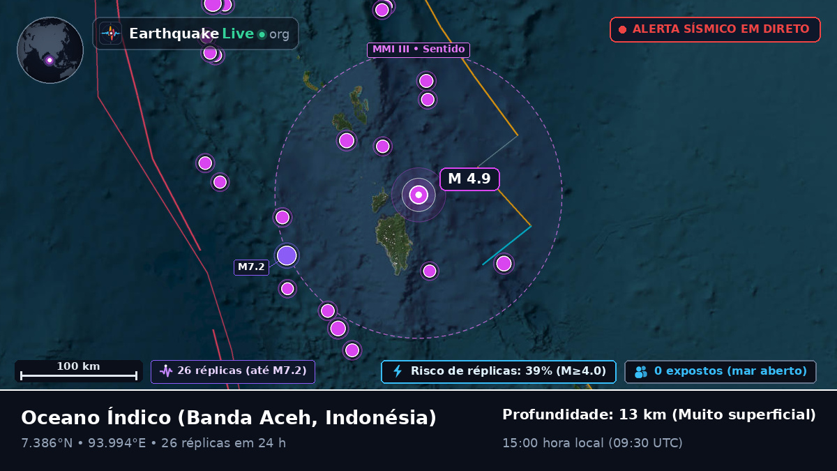 Oceano Índico (Indonésia)