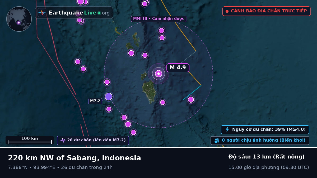 Ấn Độ Dương (Indonesia)