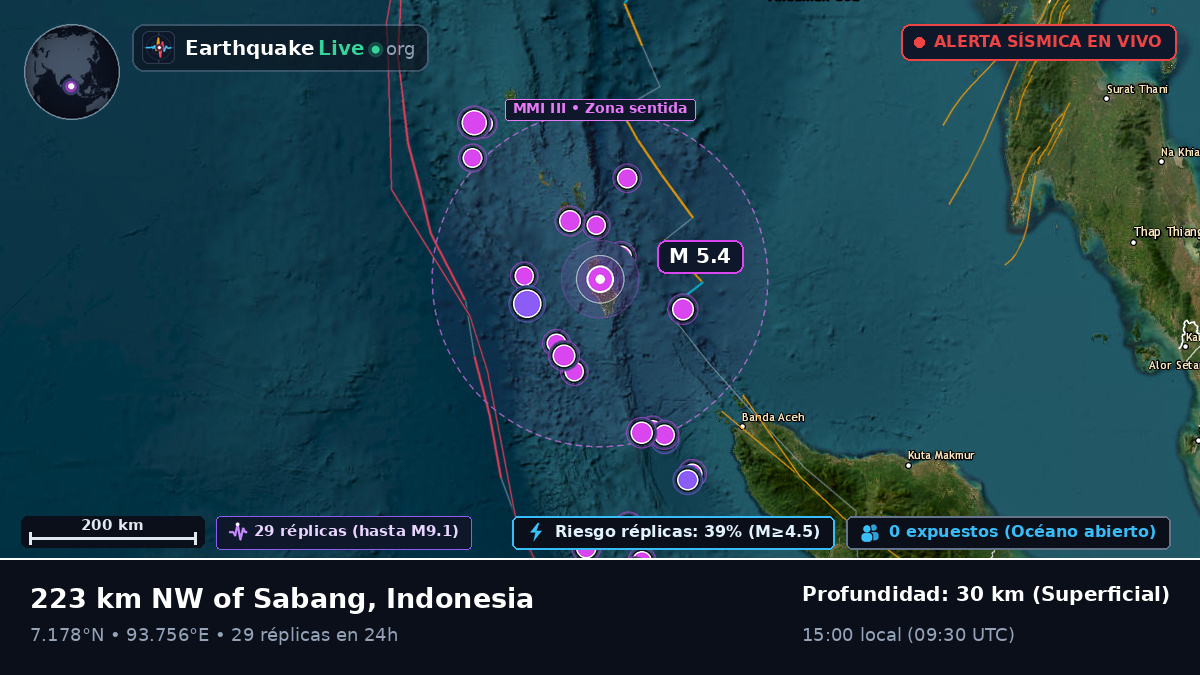 Océano Índico (Indonesia)