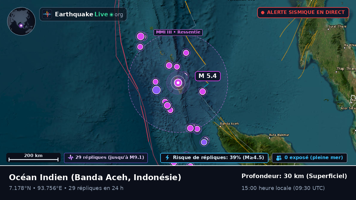 Océan Indien (Indonésie)