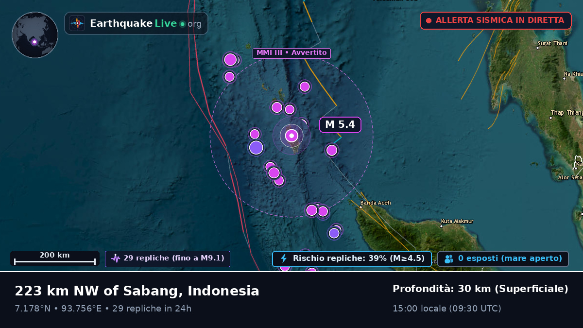 Oceano Indiano (Indonesia)