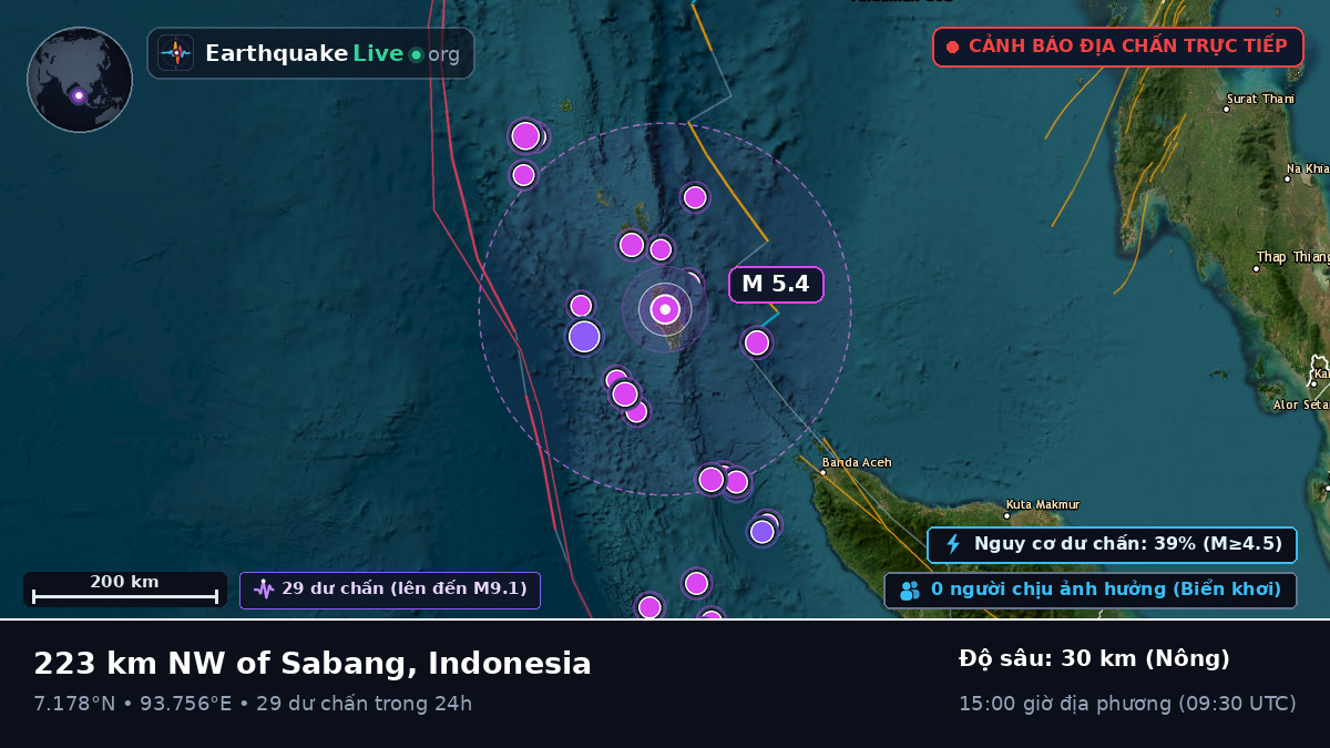 Ấn Độ Dương (Indonesia)