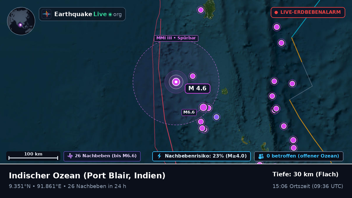 Indischer Ozean (Indien)