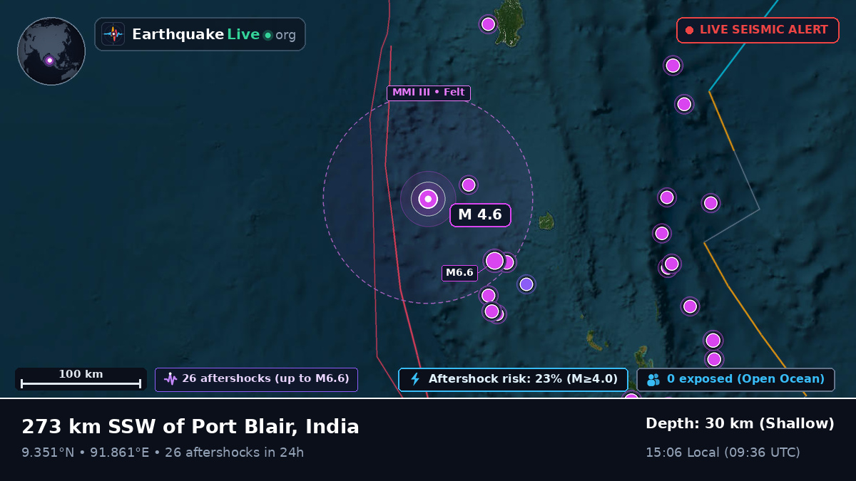 Indian Ocean (India)