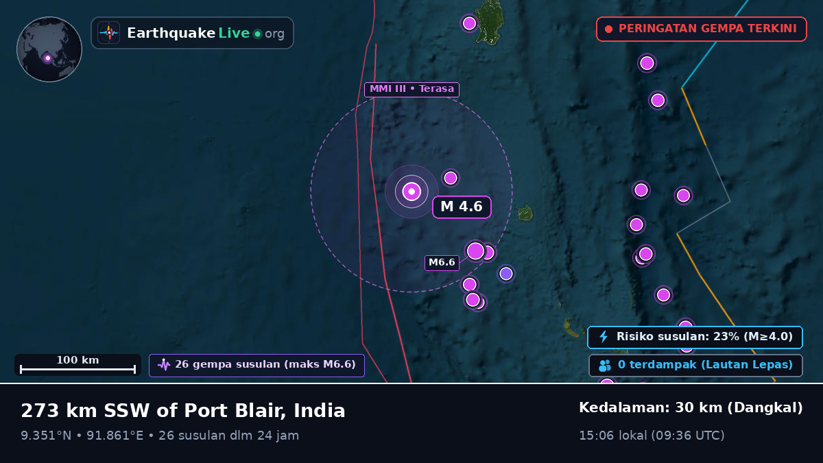 Samudra Hindia (India)