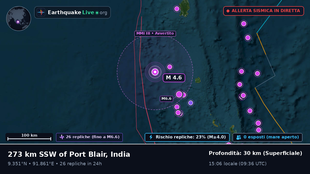 Oceano Indiano (India)