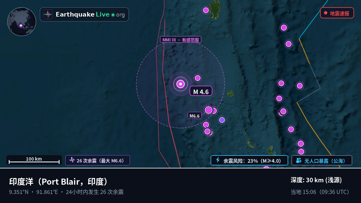 印度洋 (印度)