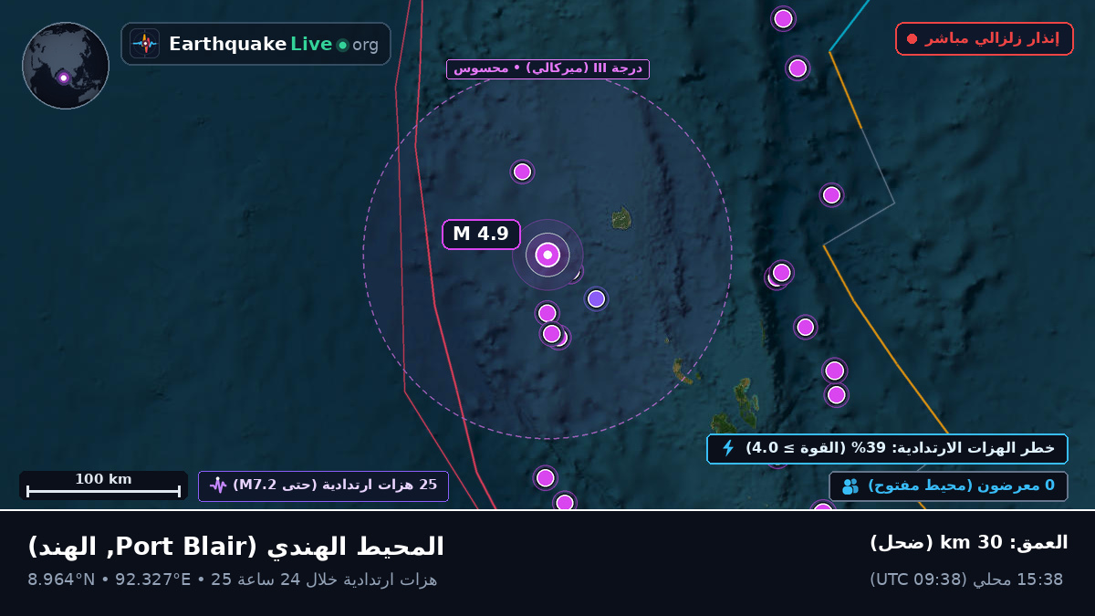 المحيط الهندي (الهند)