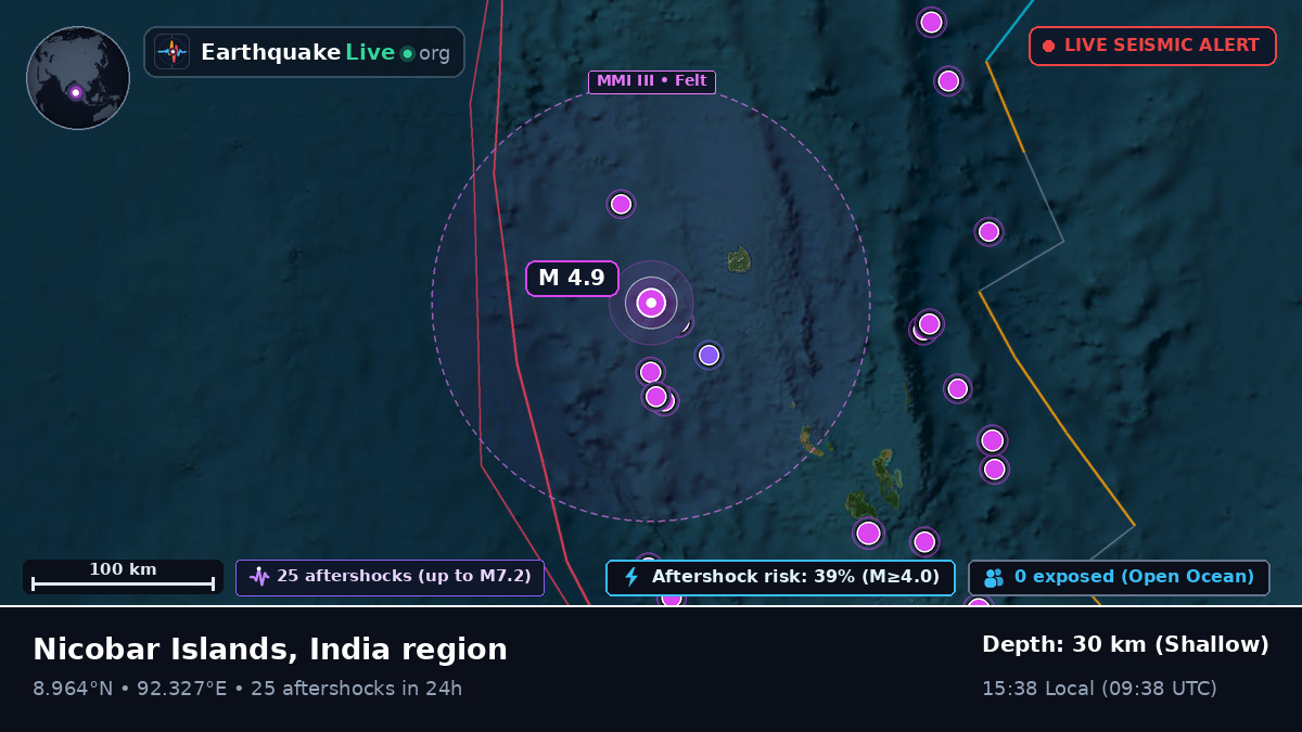 Indian Ocean (India)