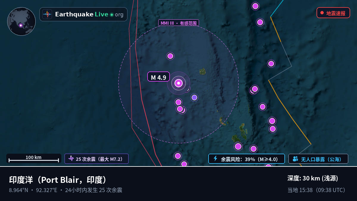 印度洋 (印度)