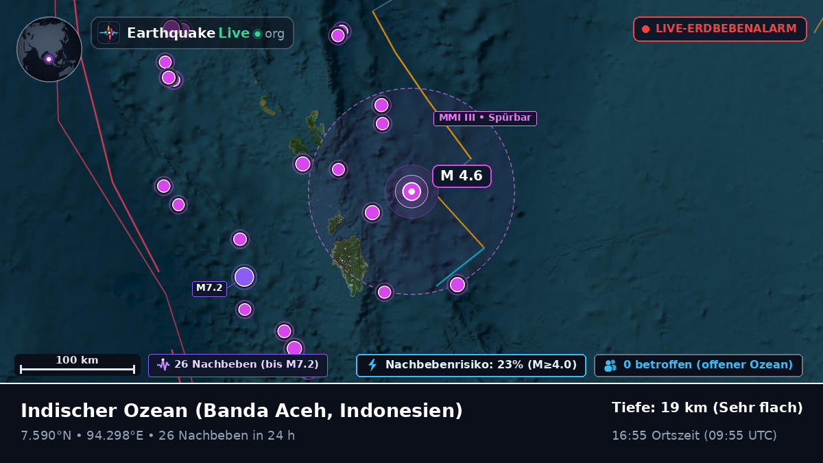 Indischer Ozean (Indonesien)