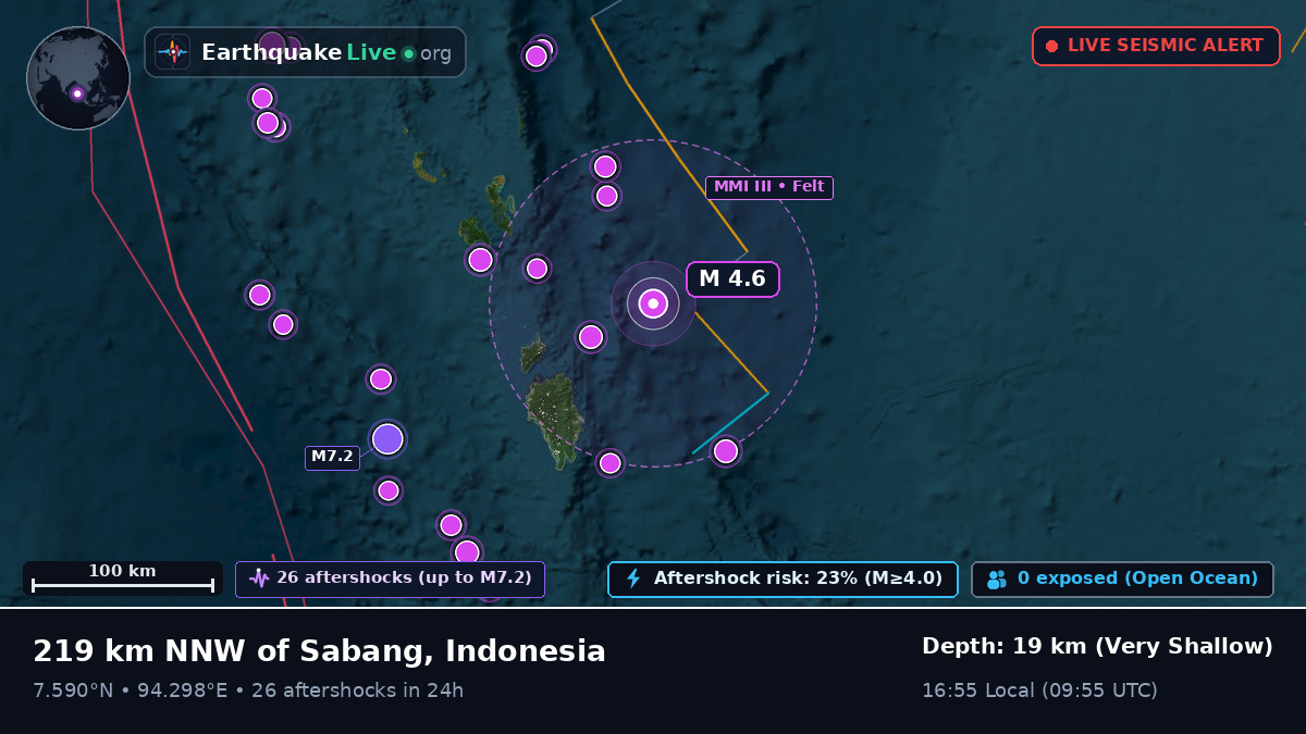 Indian Ocean (Indonesia)