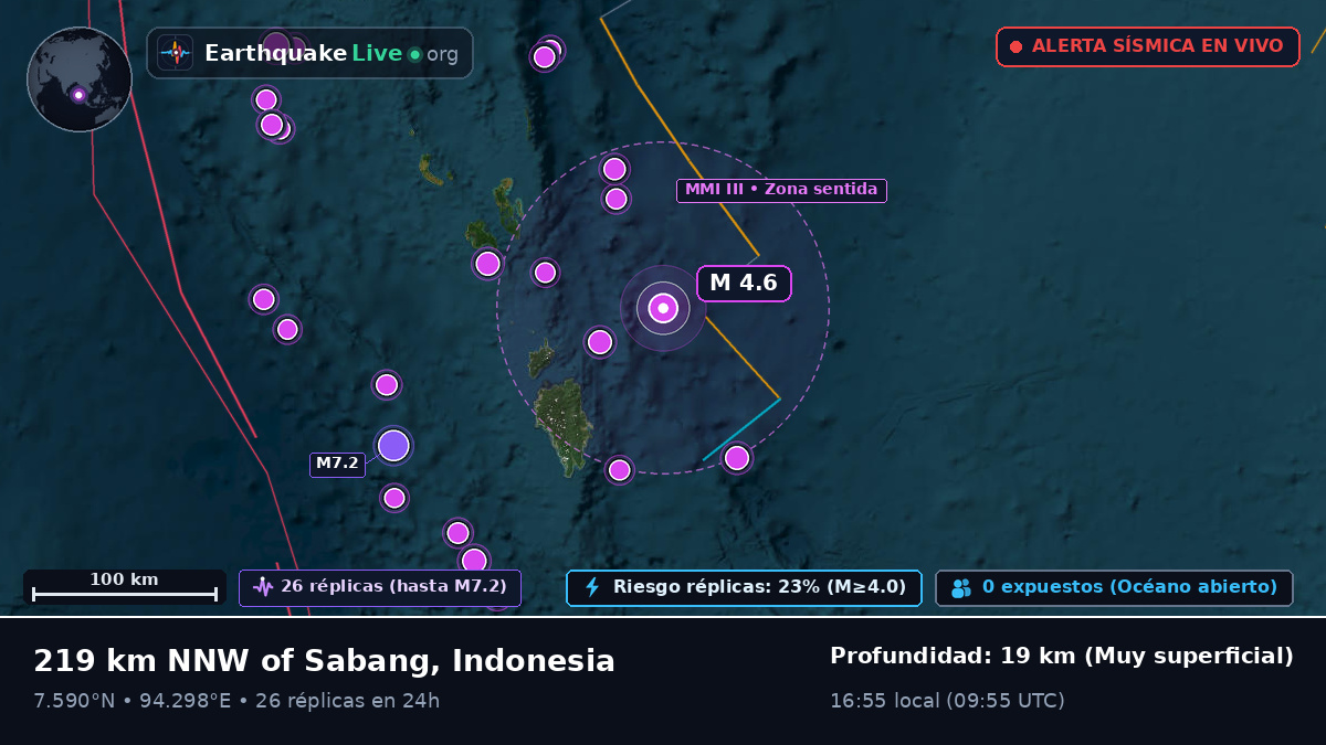 Océano Índico (Indonesia)