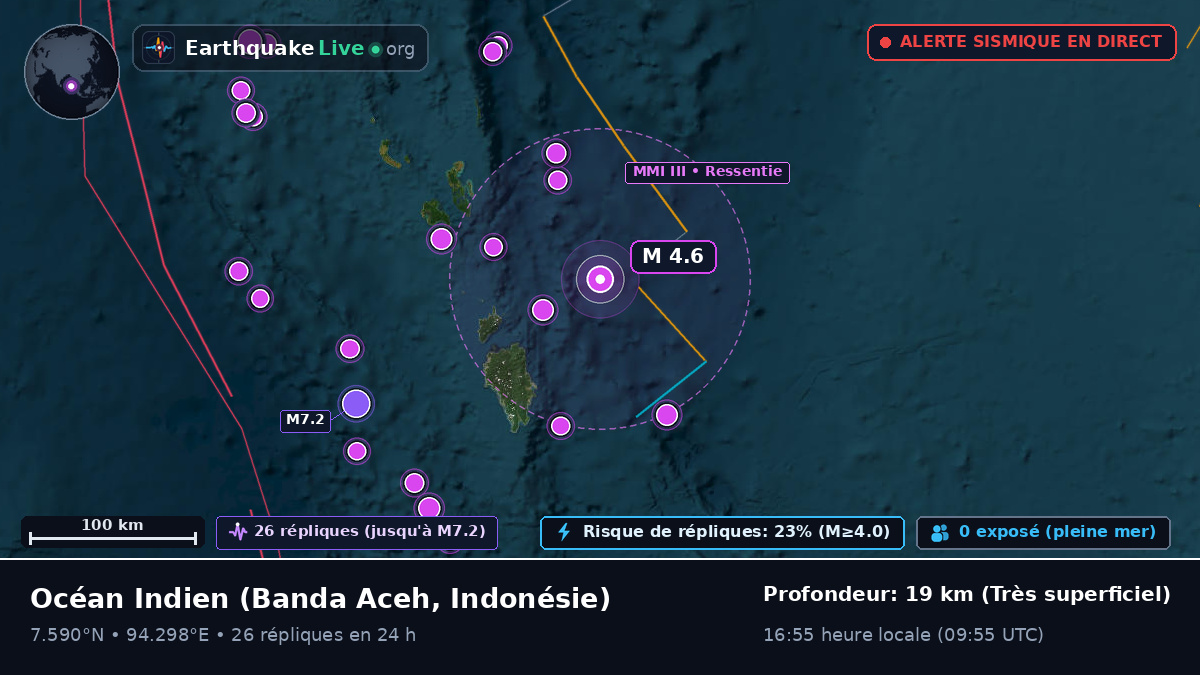 Océan Indien (Indonésie)