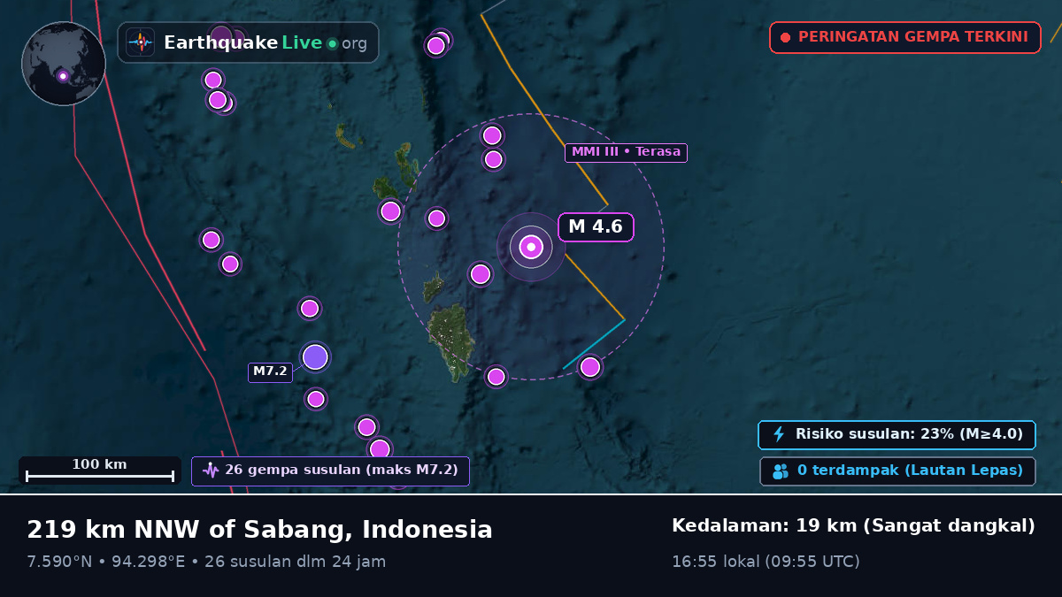 Samudra Hindia (Indonesia)