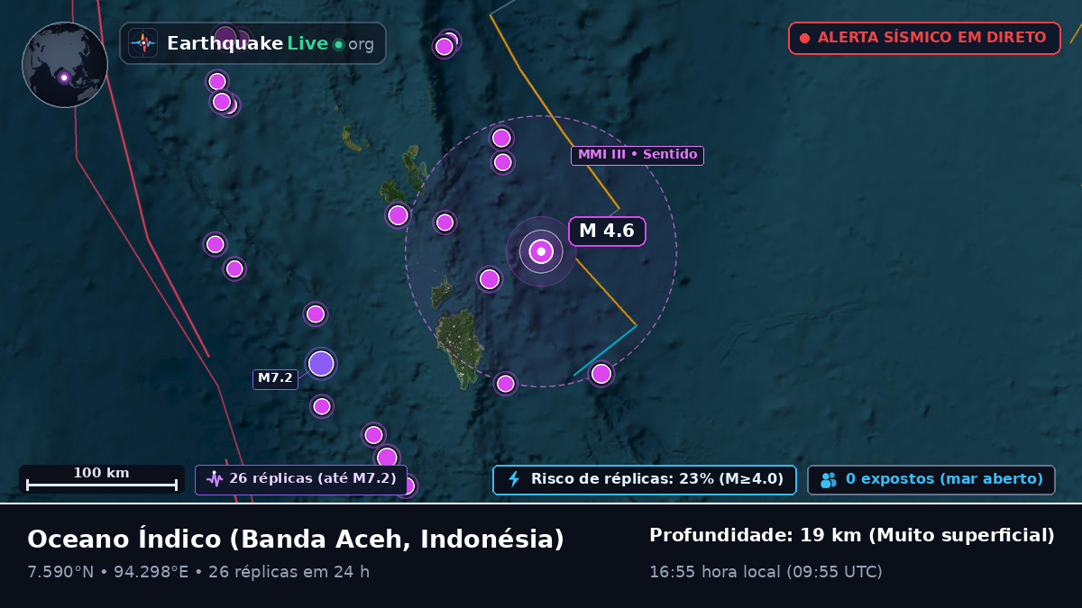 Oceano Índico (Indonésia)