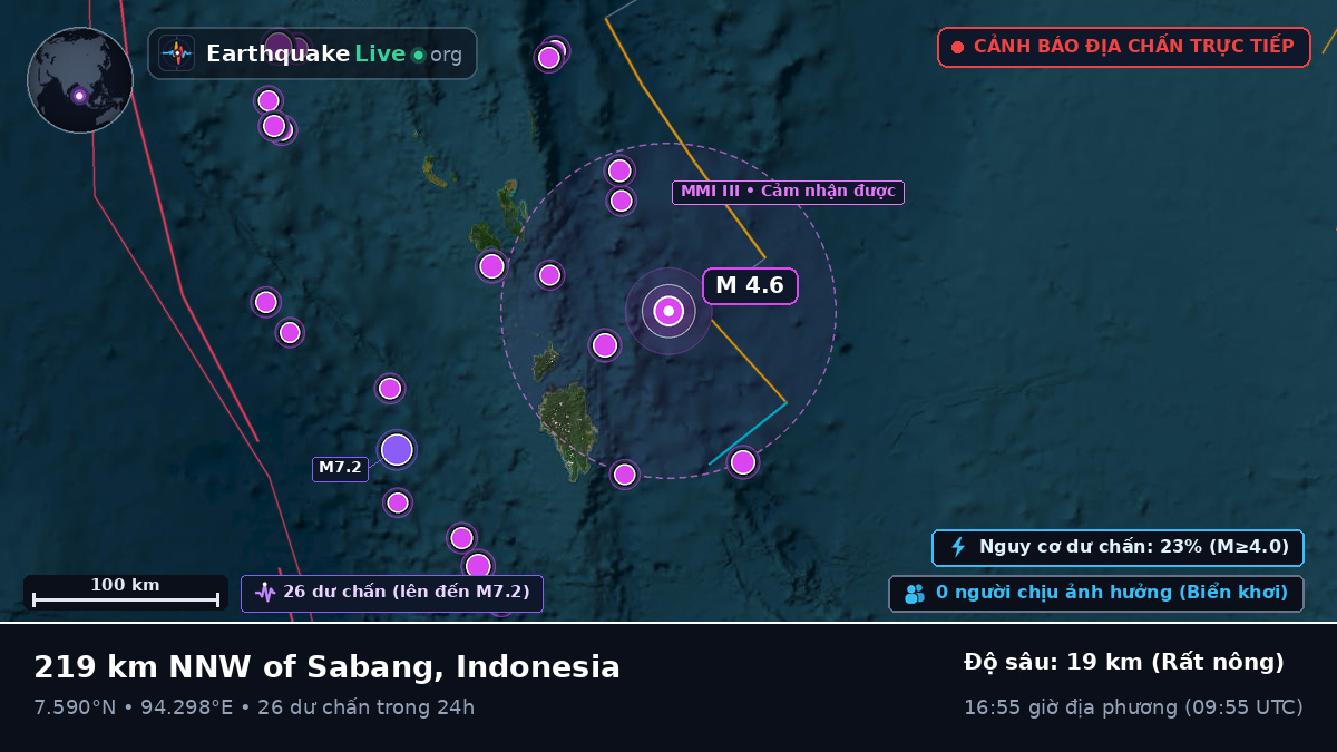 Ấn Độ Dương (Indonesia)