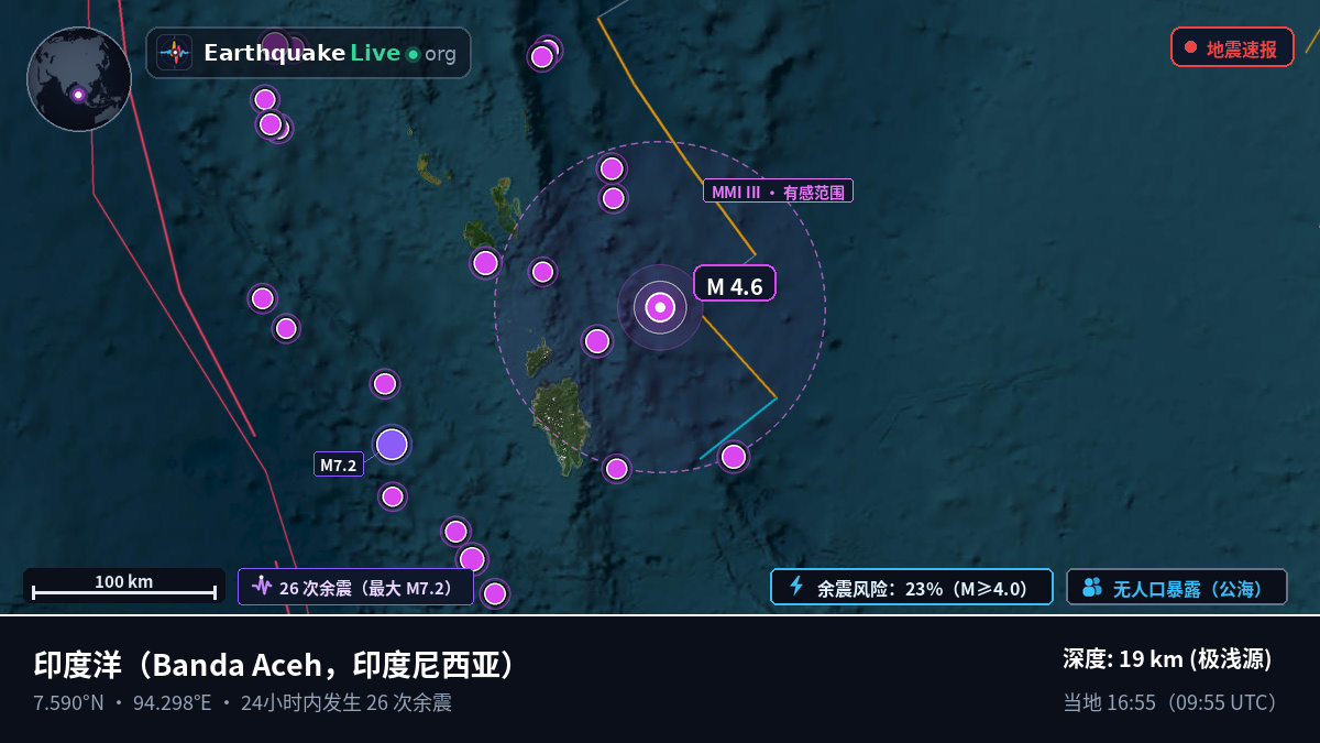 印度洋 (印度尼西亚)