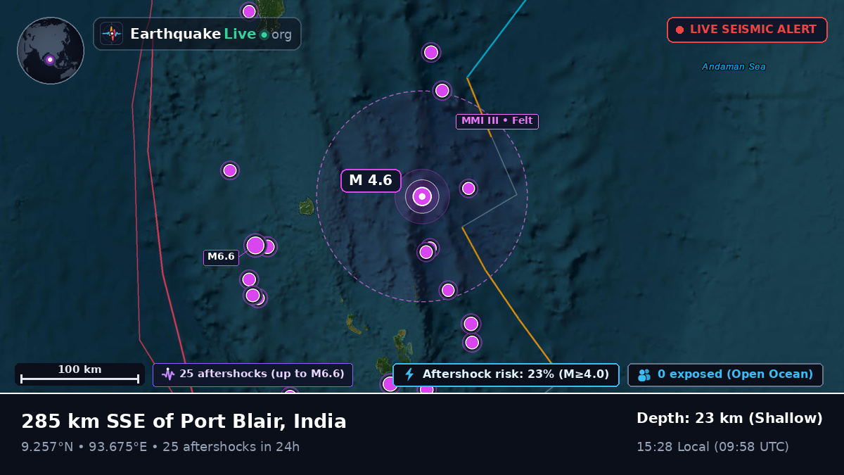 Indian Ocean (India)