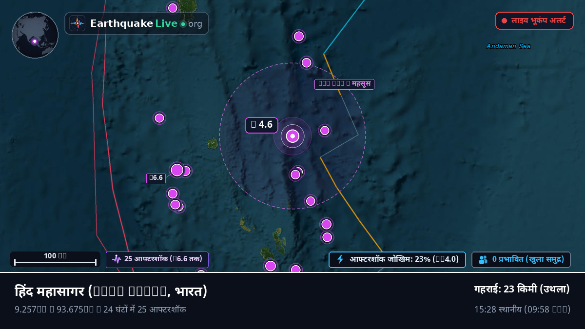 हिंद महासागर (भारत)