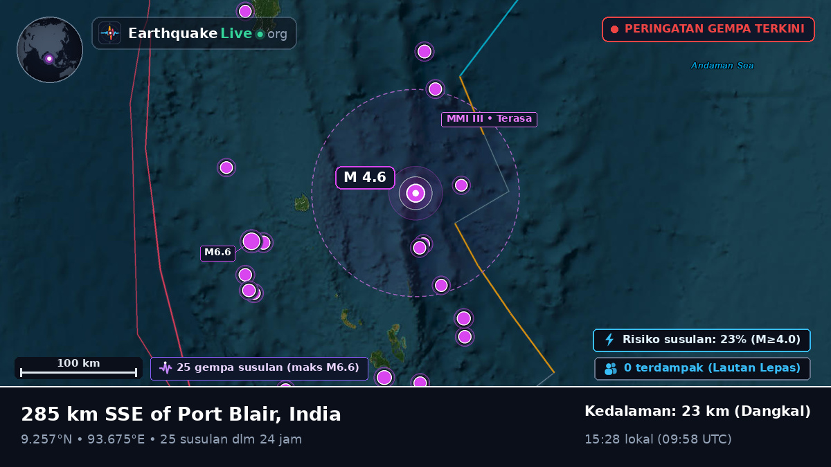 Samudra Hindia (India)