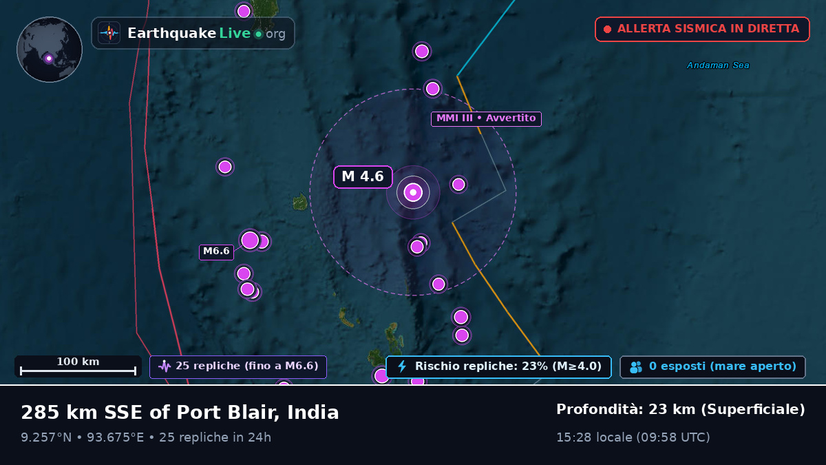 Oceano Indiano (India)