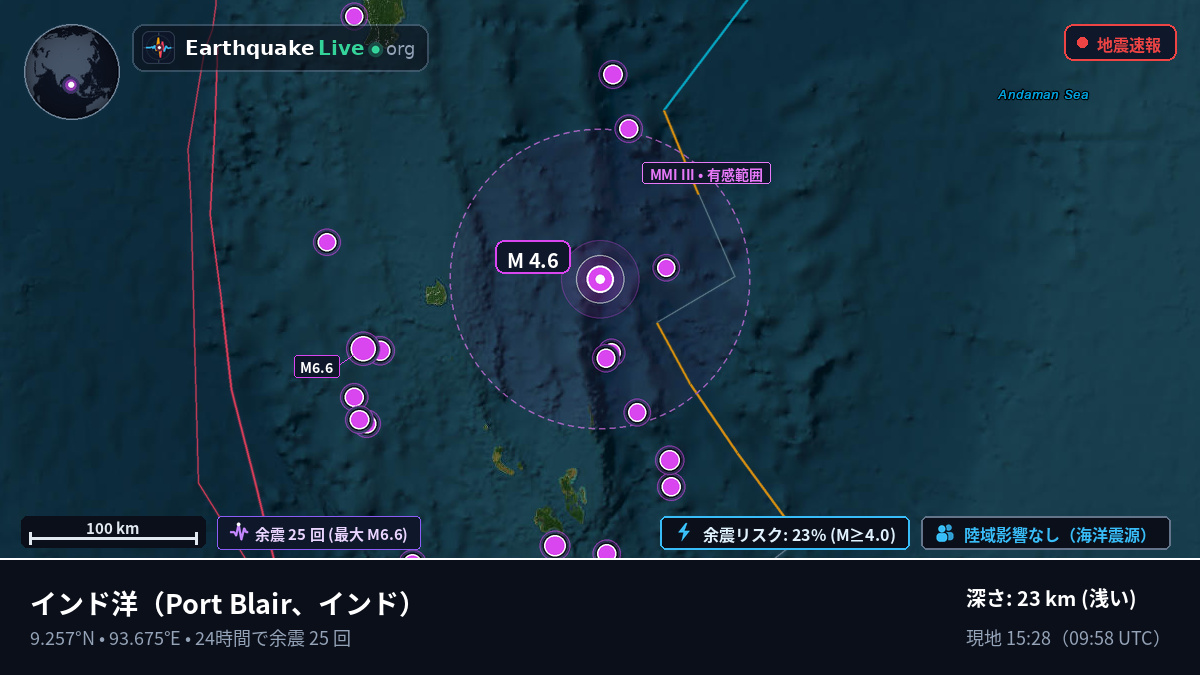 インド洋 (インド)