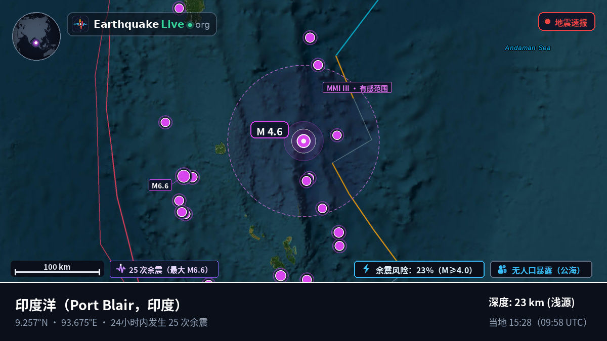印度洋 (印度)