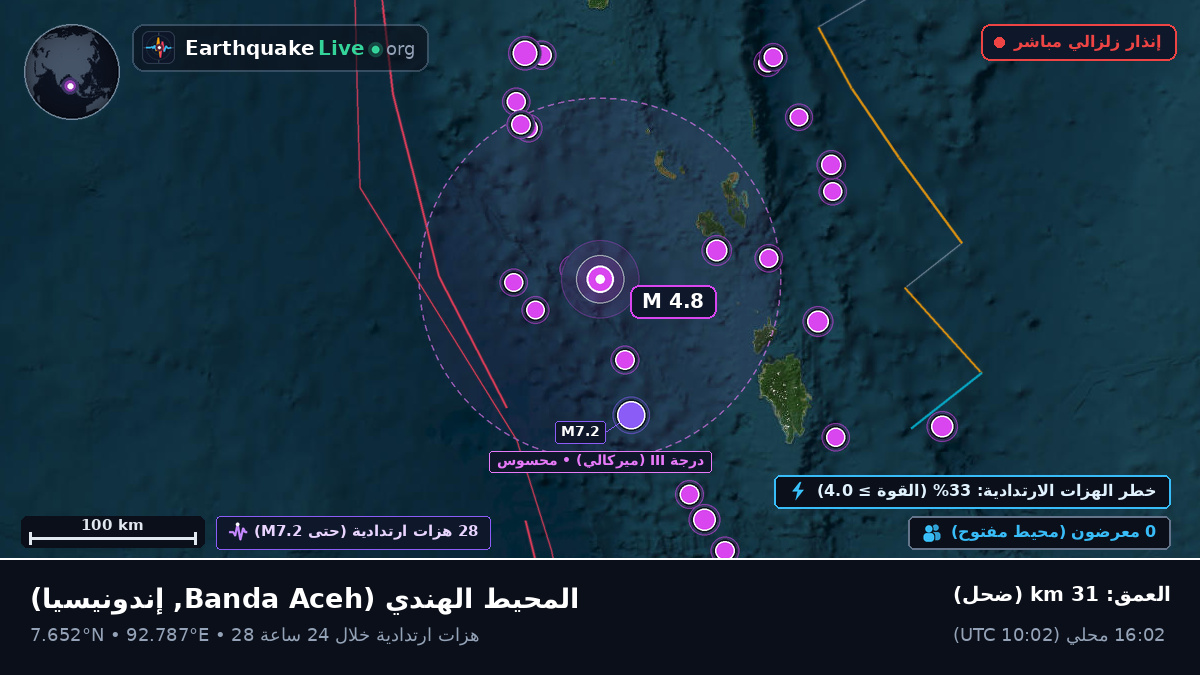 المحيط الهندي (إندونيسيا)