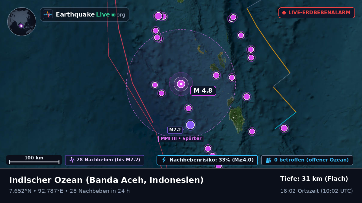 Indischer Ozean (Indonesien)
