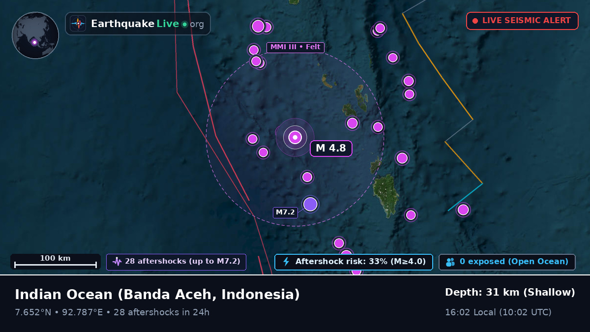 Indian Ocean (Indonesia)