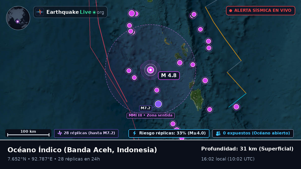 Océano Índico (Indonesia)