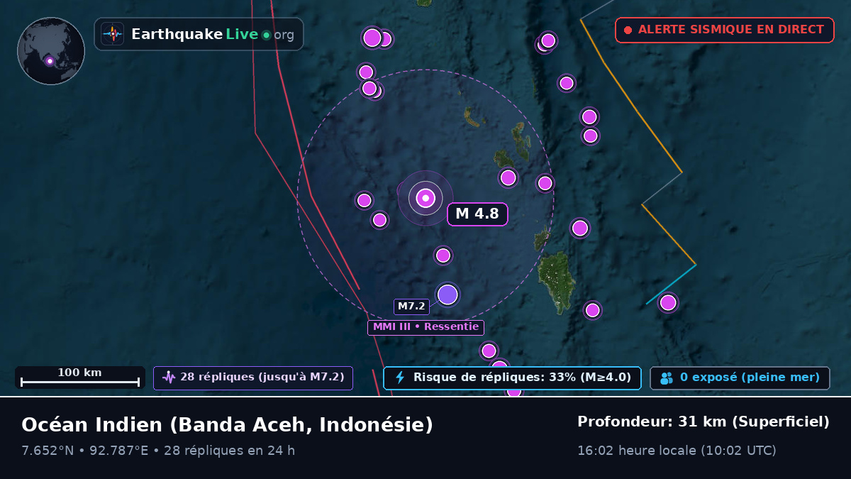 Océan Indien (Indonésie)