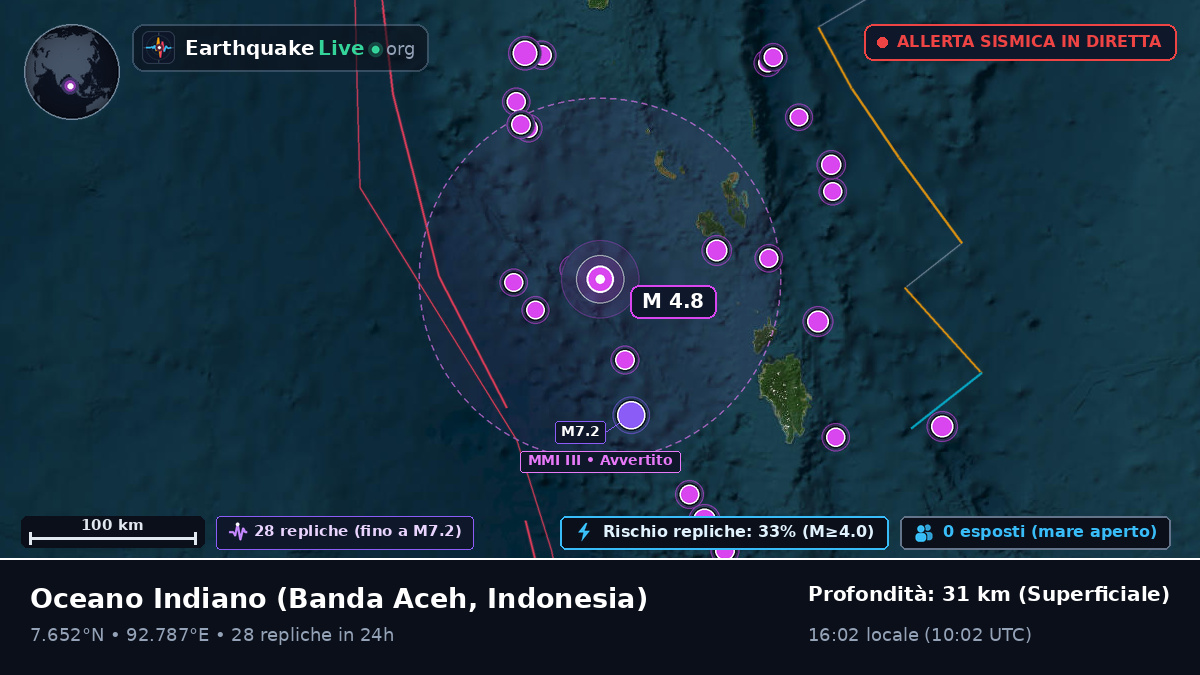Oceano Indiano (Indonesia)