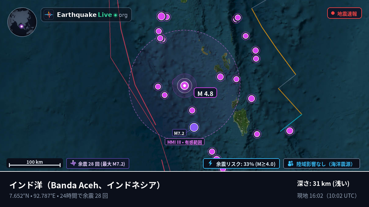インド洋 (インドネシア)