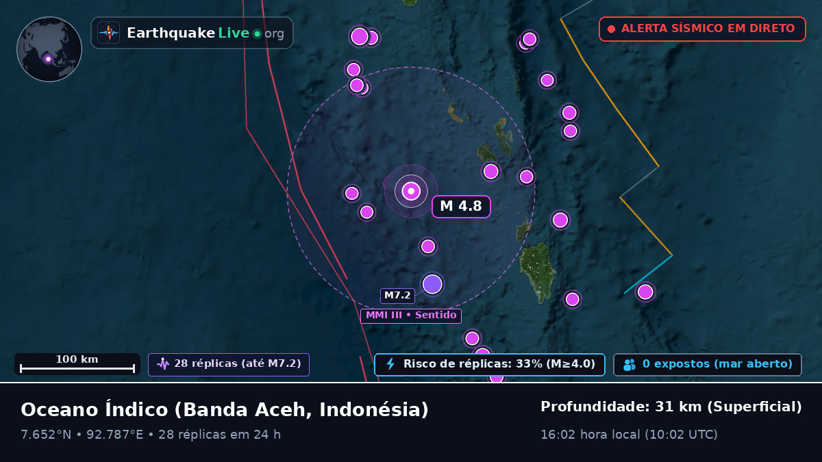 Oceano Índico (Indonésia)