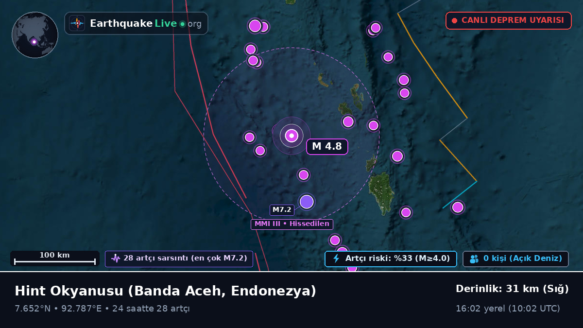 Hint Okyanusu (Endonezya)