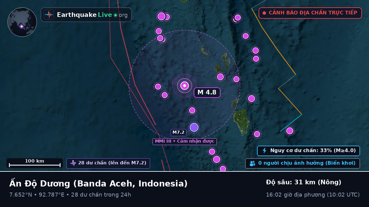 Ấn Độ Dương (Indonesia)