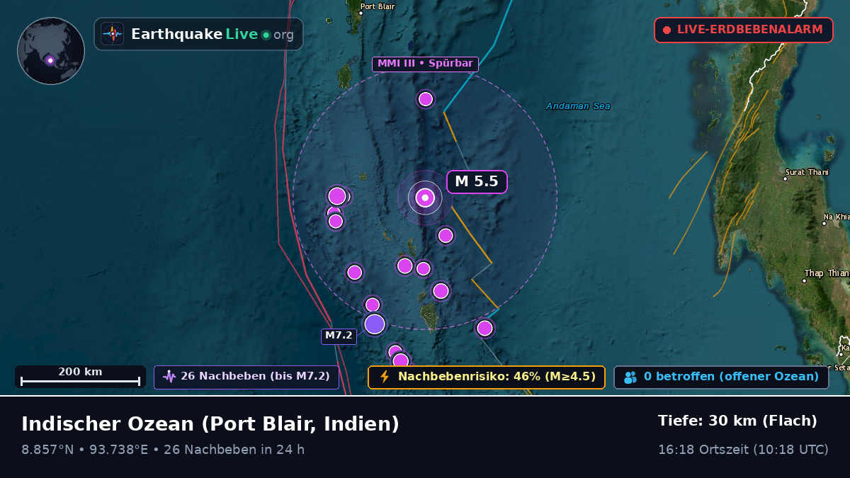 Indischer Ozean (Indien)