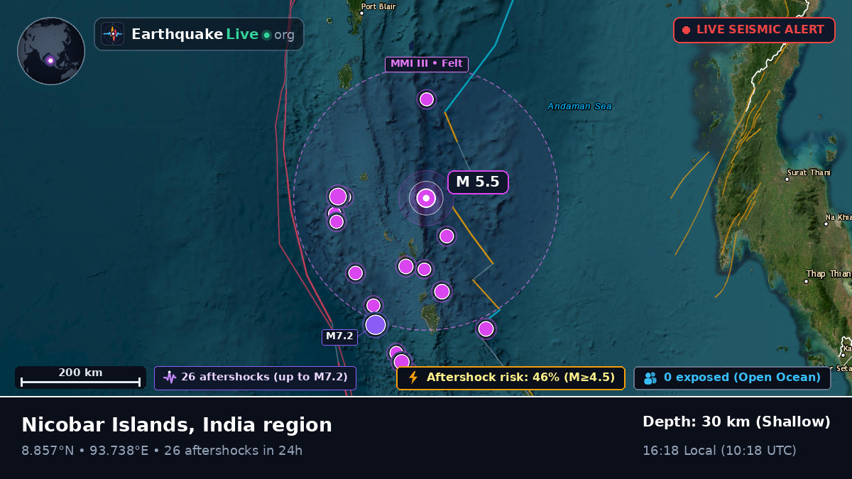 Indian Ocean (India)