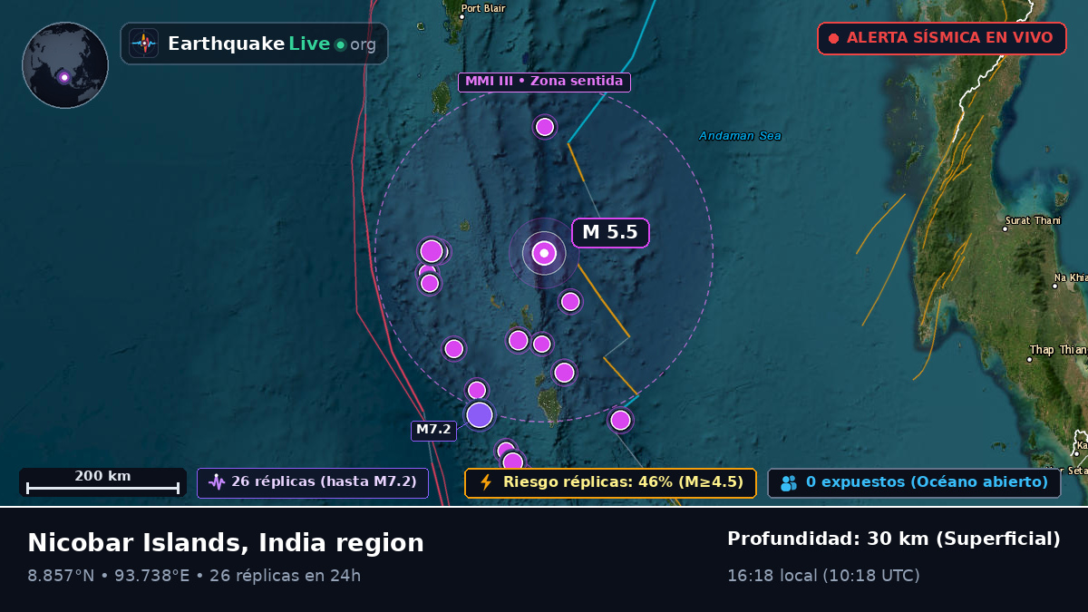 Océano Índico (India)