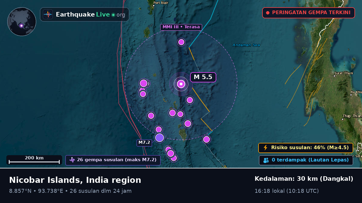 Samudra Hindia (India)