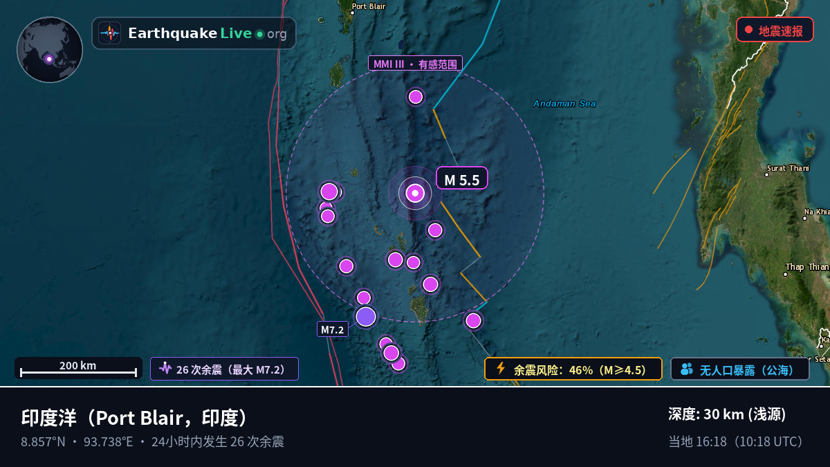 印度洋 (印度)