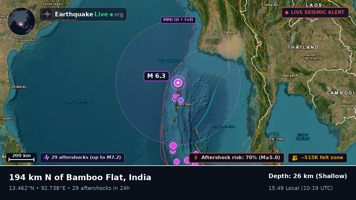 Off the coast of Port Blair, India