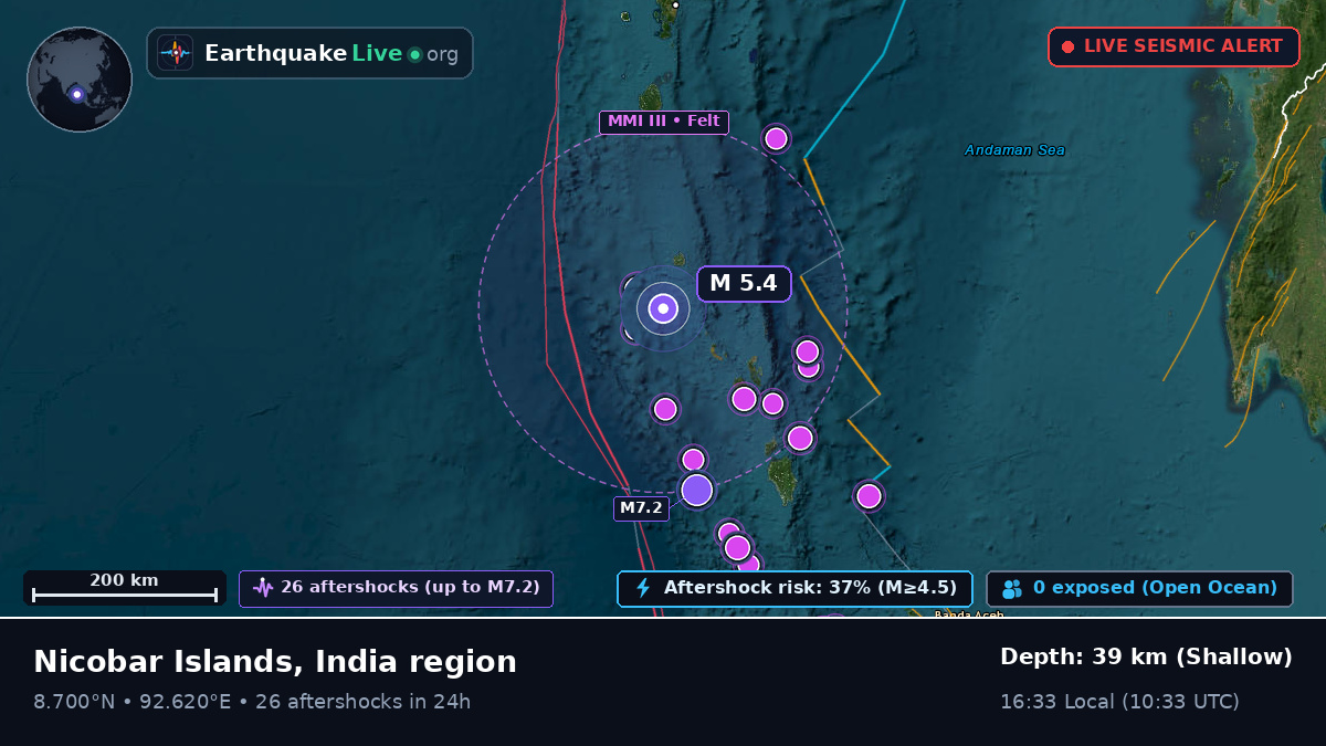 Indian Ocean (India)